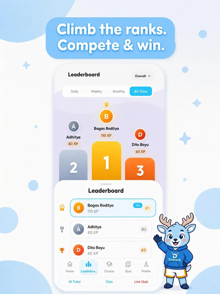 Leaderboard